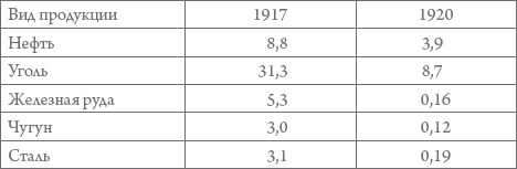 Россия в 1917-2000 гг. Книга для всех, интересующихся отечественной историей Россия в 1917-2000 гг. Книга для всех, интересующихся отечественной историей