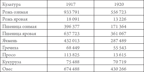 Россия в 1917-2000 гг. Книга для всех, интересующихся отечественной историей Россия в 1917-2000 гг. Книга для всех, интересующихся отечественной историей