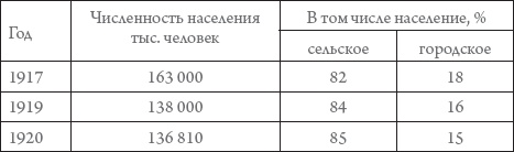 Россия в 1917-2000 гг. Книга для всех, интересующихся отечественной историей Россия в 1917-2000 гг. Книга для всех, интересующихся отечественной историей