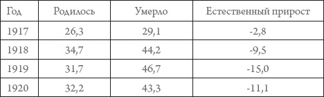 Россия в 1917-2000 гг. Книга для всех, интересующихся отечественной историей Россия в 1917-2000 гг. Книга для всех, интересующихся отечественной историей
