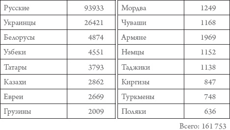 Россия в 1917-2000 гг. Книга для всех, интересующихся отечественной историей Россия в 1917-2000 гг. Книга для всех, интересующихся отечественной историей