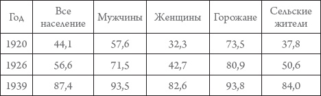 Россия в 1917-2000 гг. Книга для всех, интересующихся отечественной историей Россия в 1917-2000 гг. Книга для всех, интересующихся отечественной историей