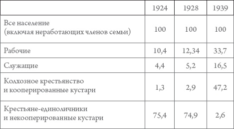 Россия в 1917-2000 гг. Книга для всех, интересующихся отечественной историей Россия в 1917-2000 гг. Книга для всех, интересующихся отечественной историей