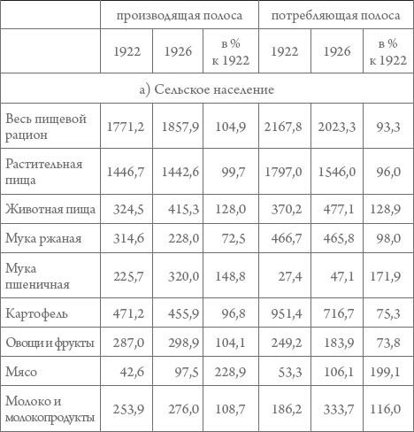 Россия в 1917-2000 гг. Книга для всех, интересующихся отечественной историей Россия в 1917-2000 гг. Книга для всех, интересующихся отечественной историей