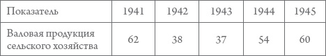 Россия в 1917-2000 гг. Книга для всех, интересующихся отечественной историей
