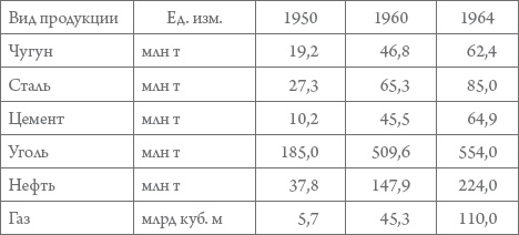 Россия в 1917-2000 гг. Книга для всех, интересующихся отечественной историей Россия в 1917-2000 гг. Книга для всех, интересующихся отечественной историей