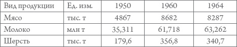 Россия в 1917-2000 гг. Книга для всех, интересующихся отечественной историей Россия в 1917-2000 гг. Книга для всех, интересующихся отечественной историей