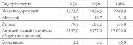 Россия в 1917-2000 гг. Книга для всех, интересующихся отечественной историей Россия в 1917-2000 гг. Книга для всех, интересующихся отечественной историей