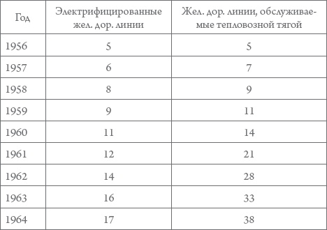 Россия в 1917-2000 гг. Книга для всех, интересующихся отечественной историей Россия в 1917-2000 гг. Книга для всех, интересующихся отечественной историей