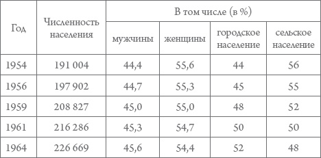 Россия в 1917-2000 гг. Книга для всех, интересующихся отечественной историей Россия в 1917-2000 гг. Книга для всех, интересующихся отечественной историей