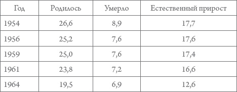 Россия в 1917-2000 гг. Книга для всех, интересующихся отечественной историей Россия в 1917-2000 гг. Книга для всех, интересующихся отечественной историей