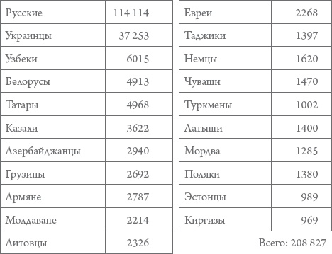 Россия в 1917-2000 гг. Книга для всех, интересующихся отечественной историей Россия в 1917-2000 гг. Книга для всех, интересующихся отечественной историей