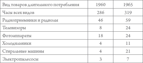 Россия в 1917-2000 гг. Книга для всех, интересующихся отечественной историей Россия в 1917-2000 гг. Книга для всех, интересующихся отечественной историей