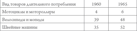 Россия в 1917-2000 гг. Книга для всех, интересующихся отечественной историей Россия в 1917-2000 гг. Книга для всех, интересующихся отечественной историей