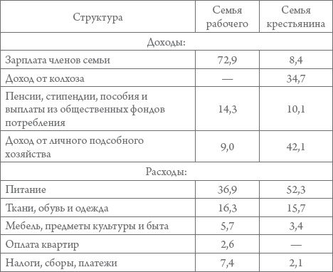 Россия в 1917-2000 гг. Книга для всех, интересующихся отечественной историей Россия в 1917-2000 гг. Книга для всех, интересующихся отечественной историей