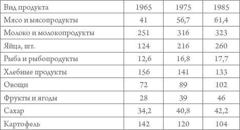Россия в 1917-2000 гг. Книга для всех, интересующихся отечественной историей Россия в 1917-2000 гг. Книга для всех, интересующихся отечественной историей