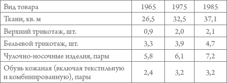 Россия в 1917-2000 гг. Книга для всех, интересующихся отечественной историей Россия в 1917-2000 гг. Книга для всех, интересующихся отечественной историей