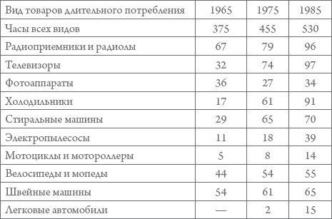 Россия в 1917-2000 гг. Книга для всех, интересующихся отечественной историей Россия в 1917-2000 гг. Книга для всех, интересующихся отечественной историей