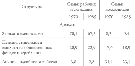 Россия в 1917-2000 гг. Книга для всех, интересующихся отечественной историей Россия в 1917-2000 гг. Книга для всех, интересующихся отечественной историей