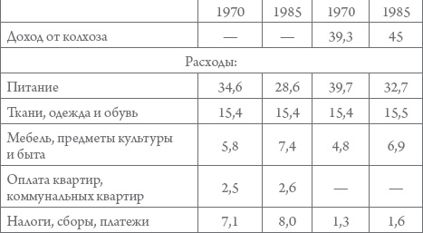 Россия в 1917-2000 гг. Книга для всех, интересующихся отечественной историей Россия в 1917-2000 гг. Книга для всех, интересующихся отечественной историей