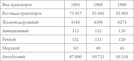 Россия в 1917-2000 гг. Книга для всех, интересующихся отечественной историей Россия в 1917-2000 гг. Книга для всех, интересующихся отечественной историей