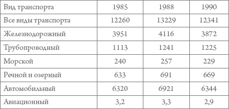 Россия в 1917-2000 гг. Книга для всех, интересующихся отечественной историей Россия в 1917-2000 гг. Книга для всех, интересующихся отечественной историей
