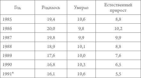 Россия в 1917-2000 гг. Книга для всех, интересующихся отечественной историей Россия в 1917-2000 гг. Книга для всех, интересующихся отечественной историей