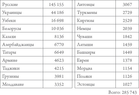 Россия в 1917-2000 гг. Книга для всех, интересующихся отечественной историей Россия в 1917-2000 гг. Книга для всех, интересующихся отечественной историей