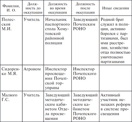 Три года без Сталина. Оккупация. Советские граждане между нацистами и большевиками. 1941-1944 Три года без Сталина. Оккупация. Советские граждане между нацистами и большевиками. 1941-1944