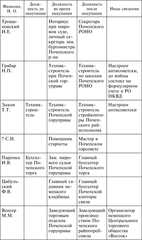Три года без Сталина. Оккупация. Советские граждане между нацистами и большевиками. 1941-1944 Три года без Сталина. Оккупация. Советские граждане между нацистами и большевиками. 1941-1944