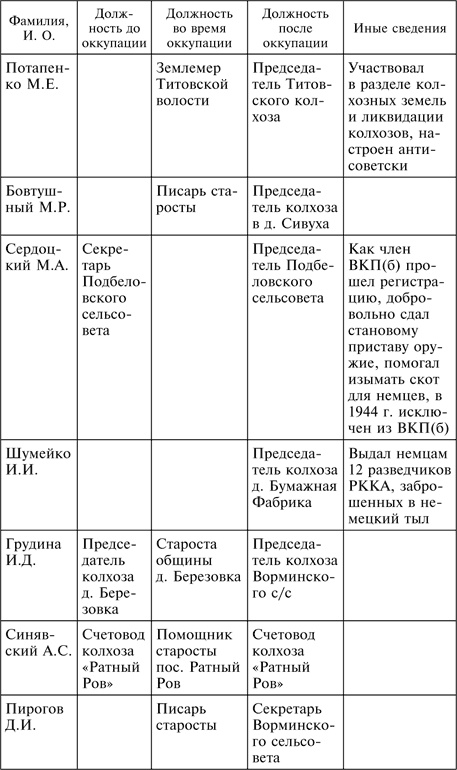 Три года без Сталина. Оккупация. Советские граждане между нацистами и большевиками. 1941-1944 Три года без Сталина. Оккупация. Советские граждане между нацистами и большевиками. 1941-1944