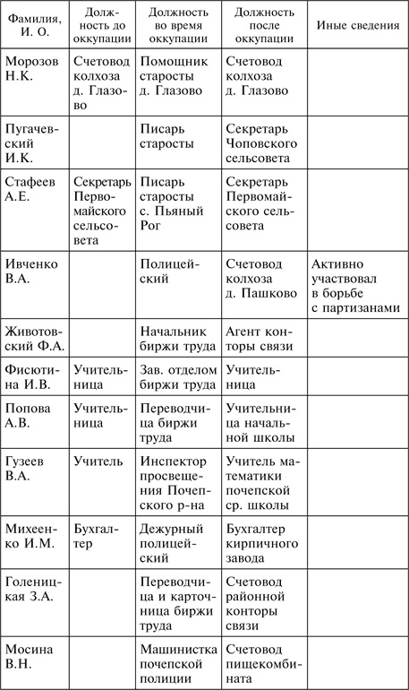 Три года без Сталина. Оккупация. Советские граждане между нацистами и большевиками. 1941-1944 Три года без Сталина. Оккупация. Советские граждане между нацистами и большевиками. 1941-1944