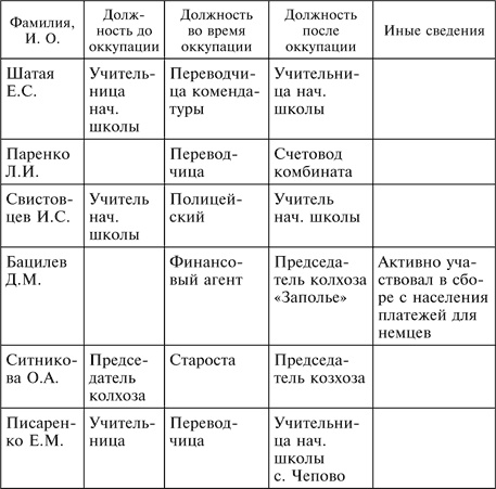 Три года без Сталина. Оккупация. Советские граждане между нацистами и большевиками. 1941-1944 Три года без Сталина. Оккупация. Советские граждане между нацистами и большевиками. 1941-1944