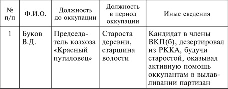 Три года без Сталина. Оккупация. Советские граждане между нацистами и большевиками. 1941-1944 Три года без Сталина. Оккупация. Советские граждане между нацистами и большевиками. 1941-1944