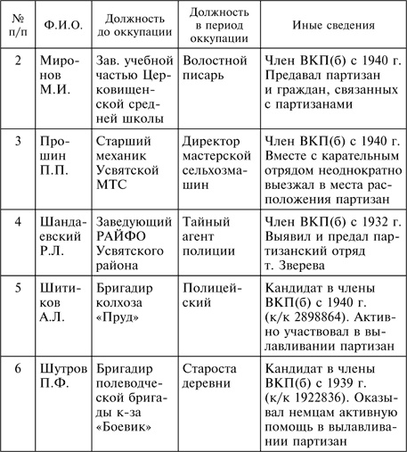 Три года без Сталина. Оккупация. Советские граждане между нацистами и большевиками. 1941-1944 Три года без Сталина. Оккупация. Советские граждане между нацистами и большевиками. 1941-1944