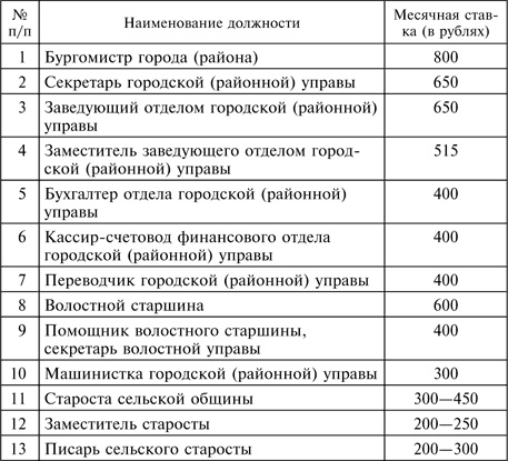 Три года без Сталина. Оккупация. Советские граждане между нацистами и большевиками. 1941-1944 Три года без Сталина. Оккупация. Советские граждане между нацистами и большевиками. 1941-1944