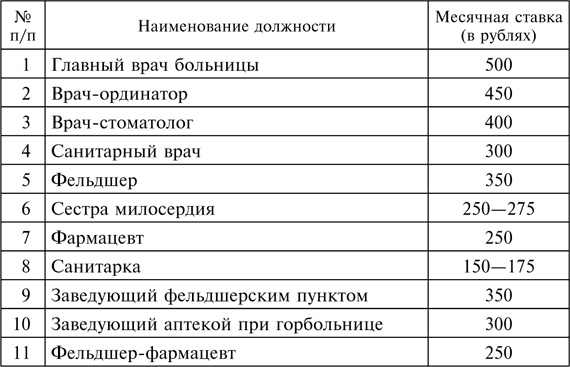 Три года без Сталина. Оккупация. Советские граждане между нацистами и большевиками. 1941-1944 Три года без Сталина. Оккупация. Советские граждане между нацистами и большевиками. 1941-1944