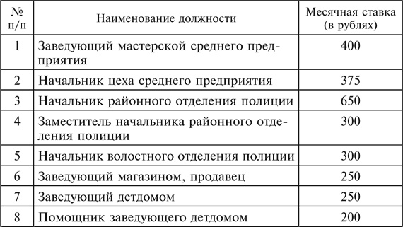 Три года без Сталина. Оккупация. Советские граждане между нацистами и большевиками. 1941-1944 Три года без Сталина. Оккупация. Советские граждане между нацистами и большевиками. 1941-1944