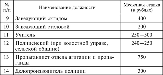 Три года без Сталина. Оккупация. Советские граждане между нацистами и большевиками. 1941-1944 Три года без Сталина. Оккупация. Советские граждане между нацистами и большевиками. 1941-1944