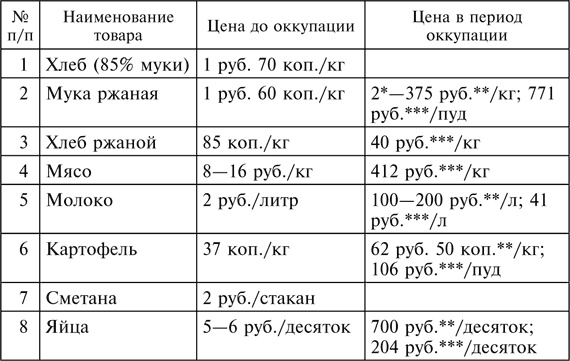Три года без Сталина. Оккупация. Советские граждане между нацистами и большевиками. 1941-1944 Три года без Сталина. Оккупация. Советские граждане между нацистами и большевиками. 1941-1944