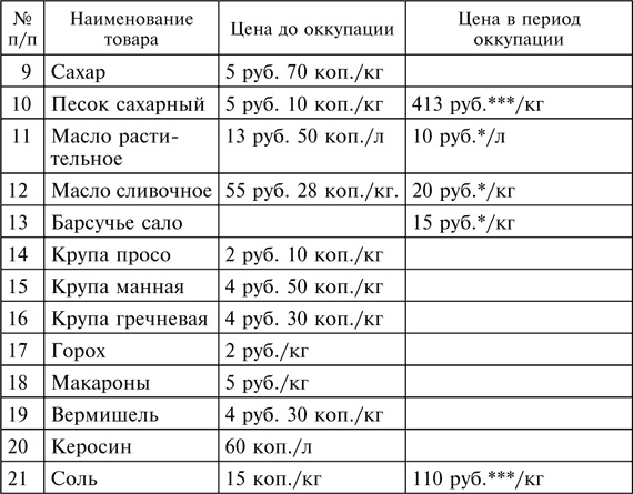 Три года без Сталина. Оккупация. Советские граждане между нацистами и большевиками. 1941-1944 Три года без Сталина. Оккупация. Советские граждане между нацистами и большевиками. 1941-1944