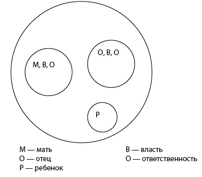 Загадочный мужчина. Почему он вначале не хочет жениться, а потом - разводиться? Загадочный мужчина. Почему он вначале не хочет жениться, а потом - разводиться?