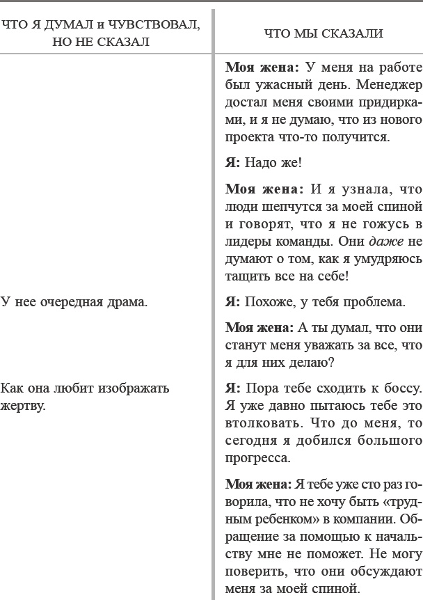 Как договориться с самим собой