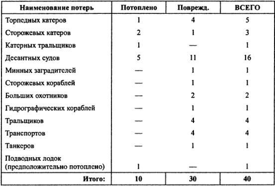 "Кантокуэн" - "Барбаросса" по-японски. Почему Япония не напала на СССР "Кантокуэн" - "Барбаросса" по-японски. Почему Япония не напала на СССР