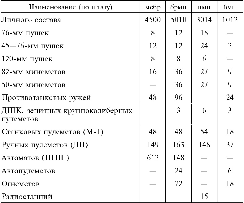 Морские десантные операции вооруженных сил СССР. Морская пехота в довоенный период и в годы Великой Отечественной войны. 1918-1945 Морские десантные операции вооруженных сил СССР. Морская пехота в довоенный период и в годы Великой Отечественной войны. 1918-1945