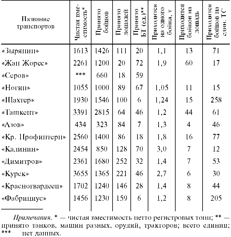 Морские десантные операции вооруженных сил СССР. Морская пехота в довоенный период и в годы Великой Отечественной войны. 1918-1945 Морские десантные операции вооруженных сил СССР. Морская пехота в довоенный период и в годы Великой Отечественной войны. 1918-1945