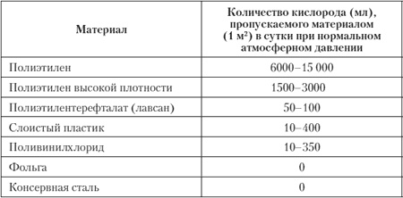 Как пережить конец света и остаться в живых Как пережить конец света и остаться в живых