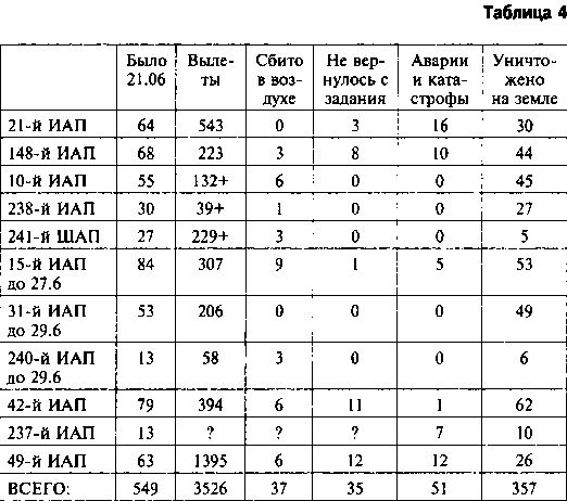 Другая хронология катастрофы 1941. Падение «сталинских соколов» Другая хронология катастрофы 1941. Падение «сталинских соколов»