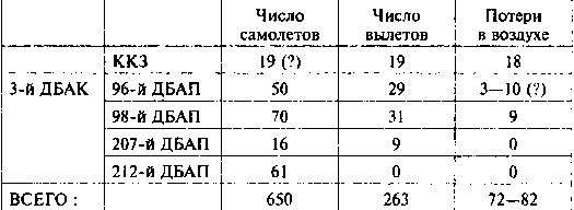 Другая хронология катастрофы 1941. Падение «сталинских соколов» Другая хронология катастрофы 1941. Падение «сталинских соколов»