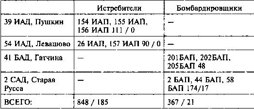 Другая хронология катастрофы 1941. Падение «сталинских соколов» Другая хронология катастрофы 1941. Падение «сталинских соколов»